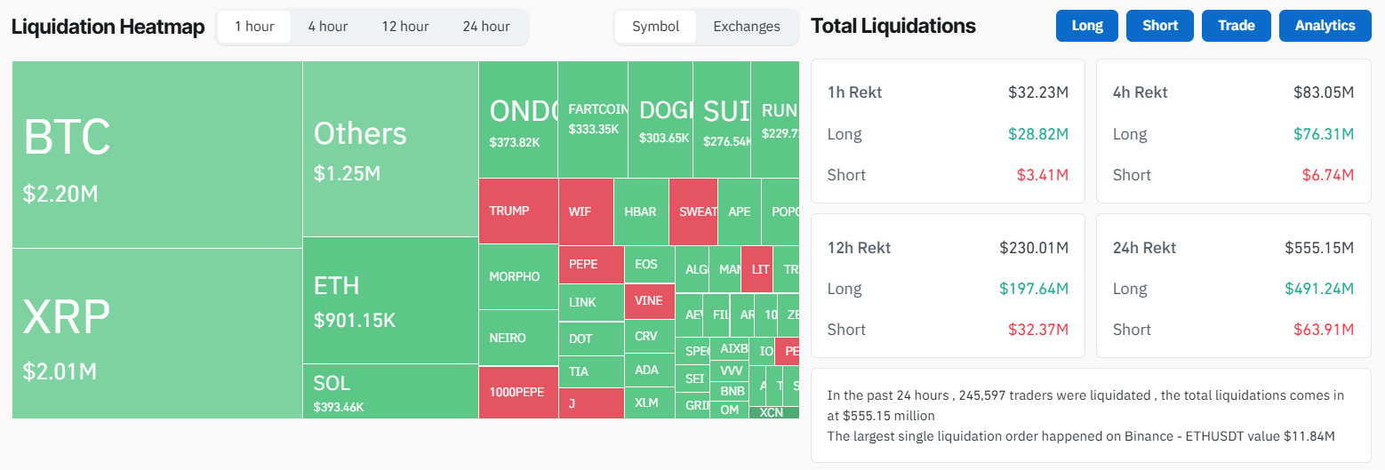 Crypto Market Liquidation