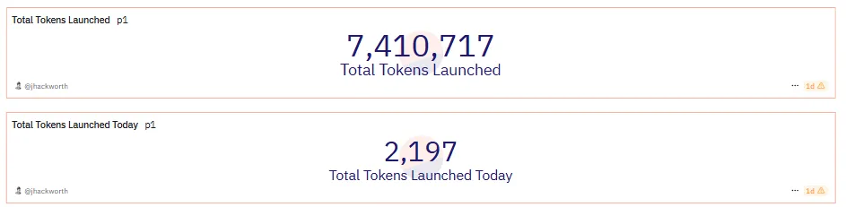 Pump.Fun Total Tokens.