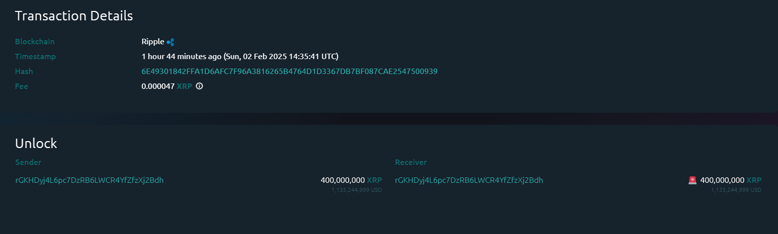 XRP Token Unlock Today