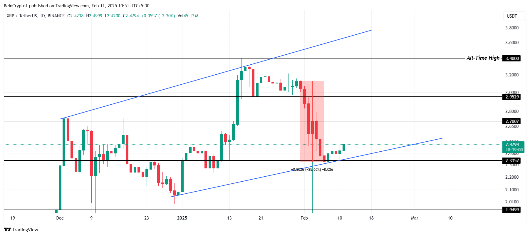 XRP Price Analysis