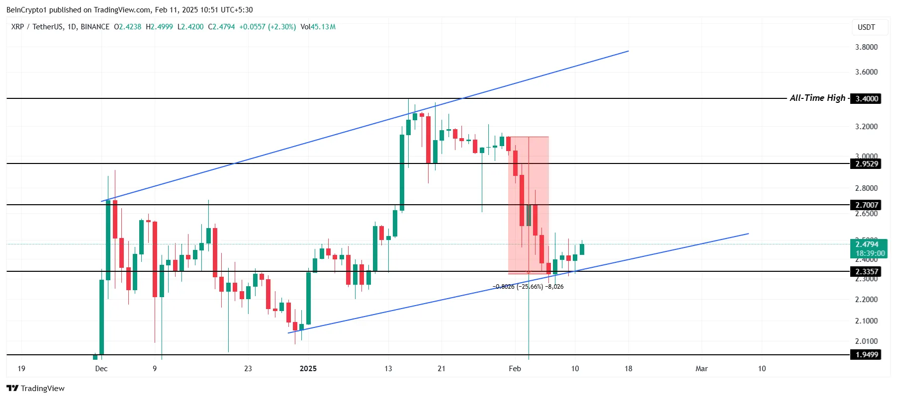 XRP Price Analysis