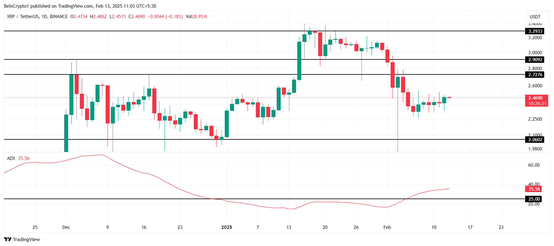 XRP ADX