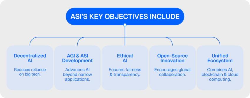 key objectives