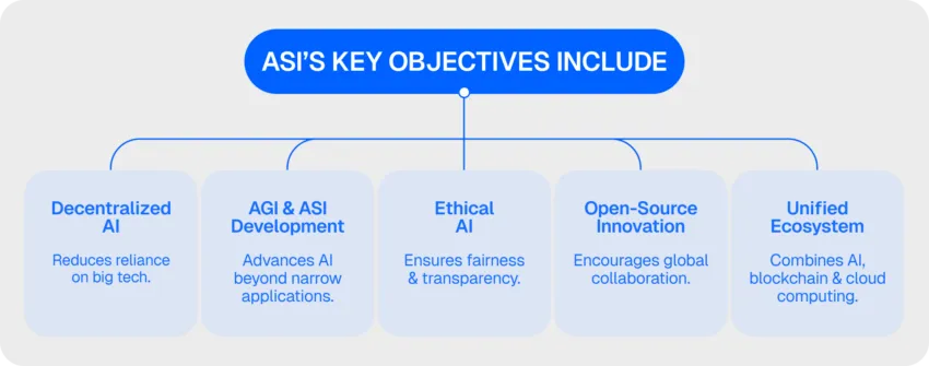 key objectives