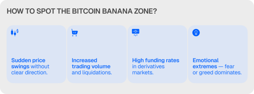 spot the zone