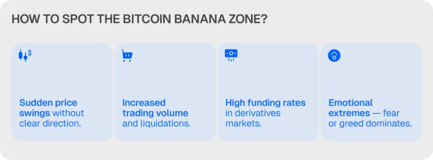 spot the zone