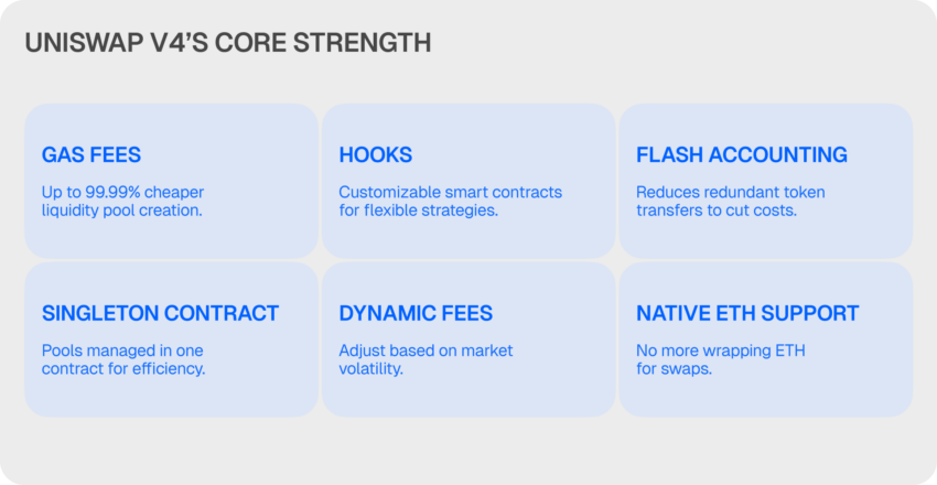 core strengths of uniswap v4