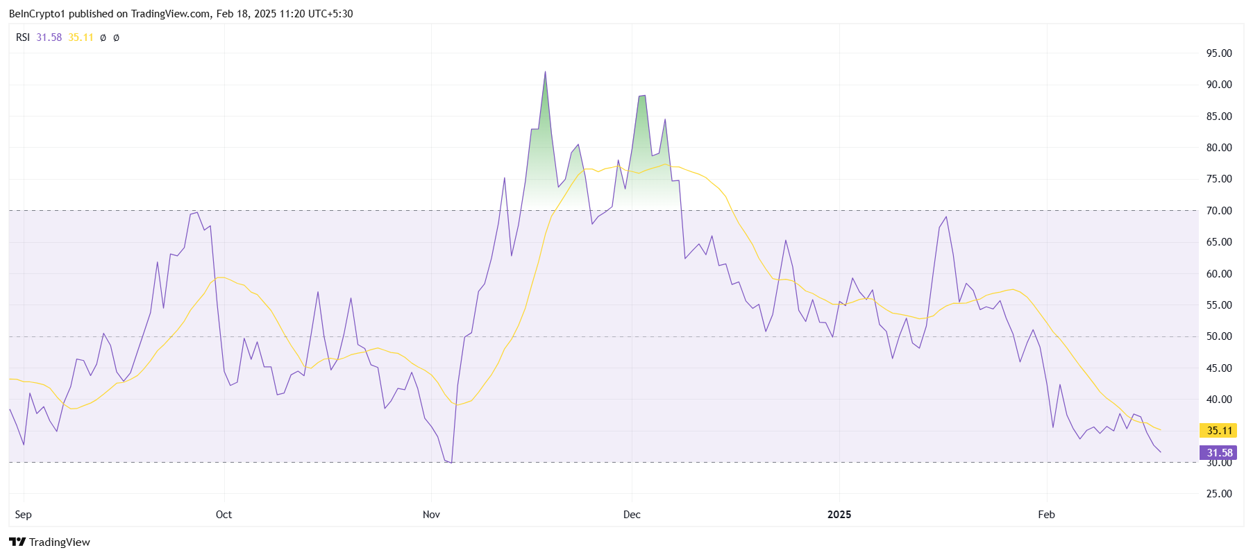 HBAR RSI