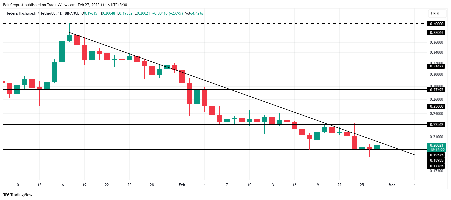 HBAR Price Analysis