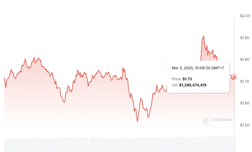 pi coin price