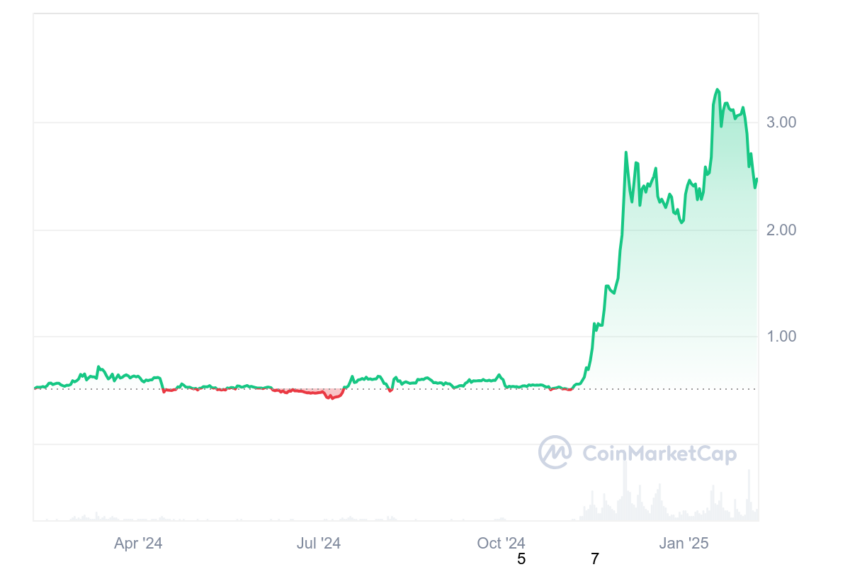 Ripple vs SEC price