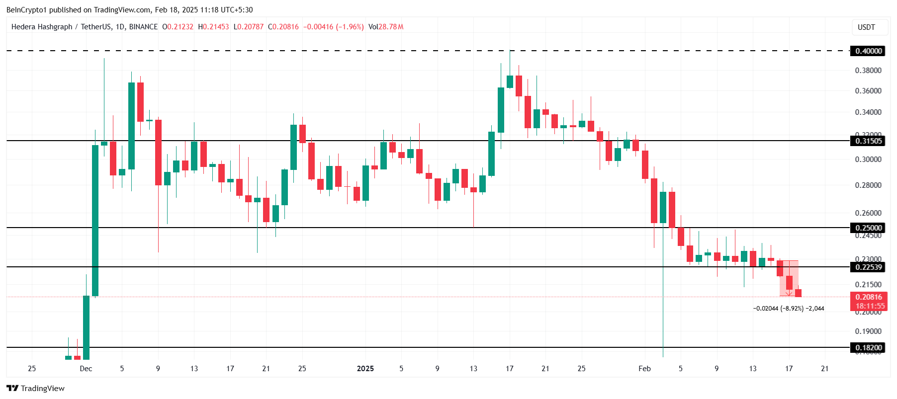 HBAR Price Analysis