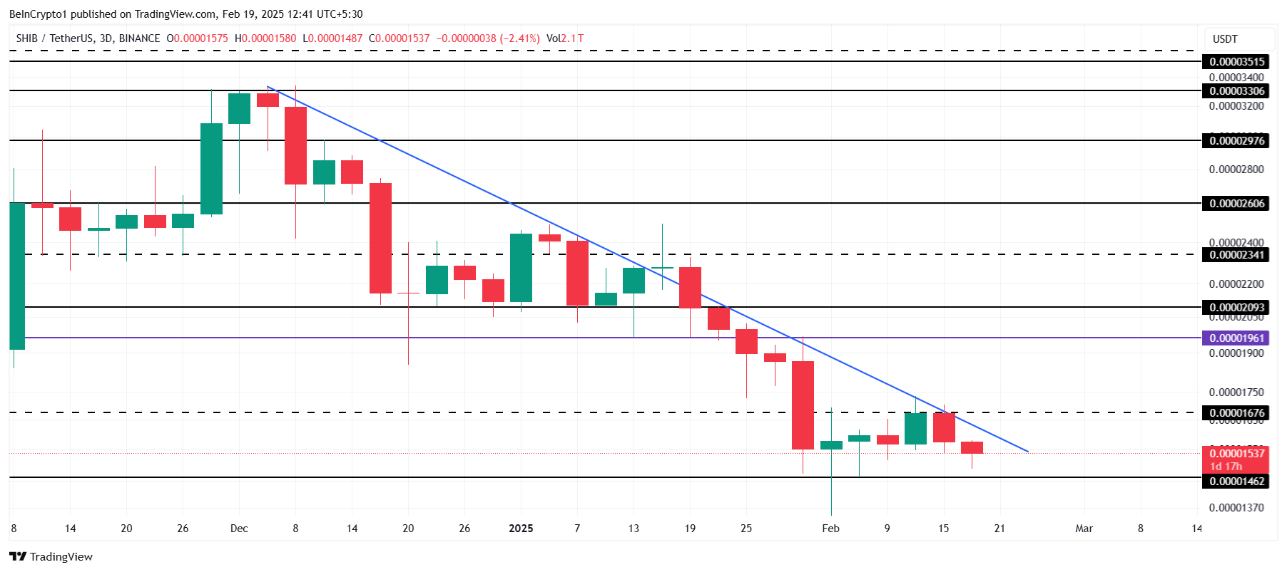 Chipa Ino Price Analysis. 