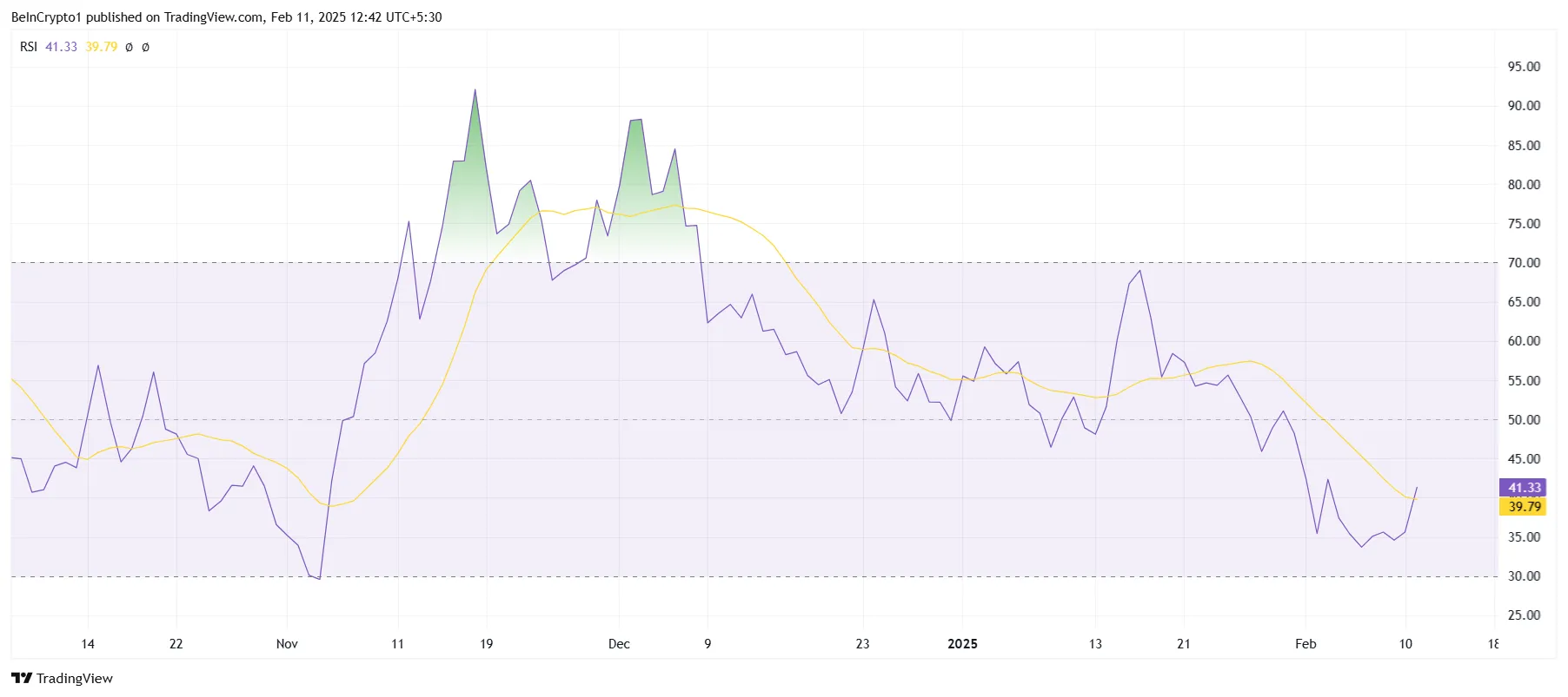 HBAR RSI