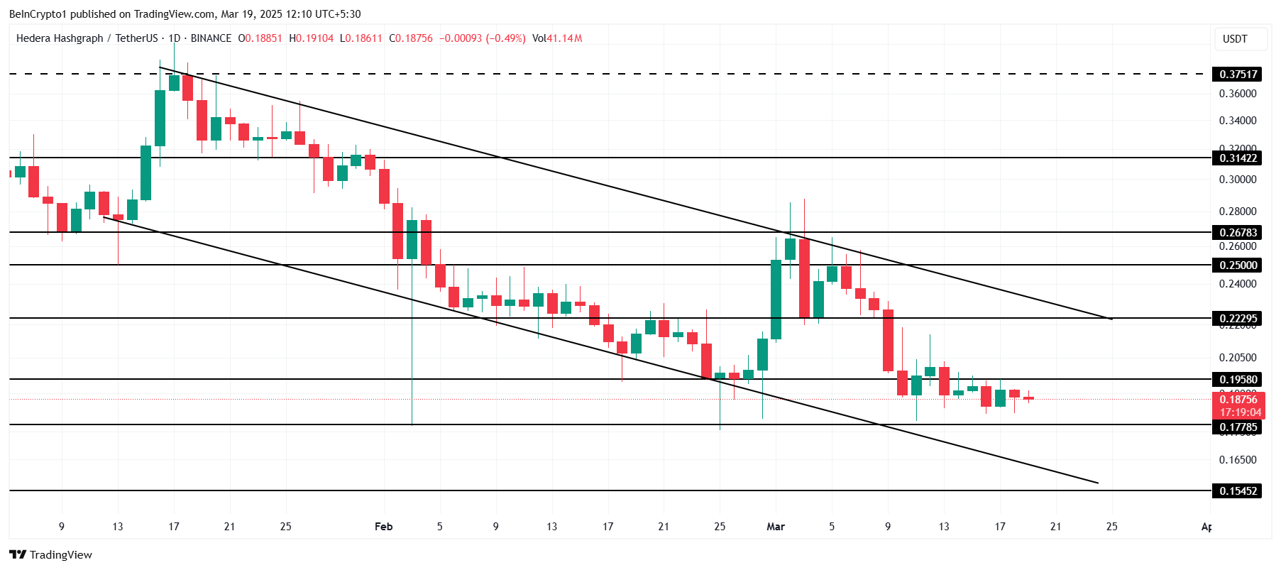 HBAR Price Analysis