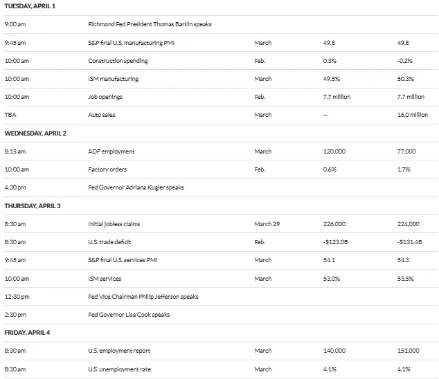 US economic data with crypto implications this week