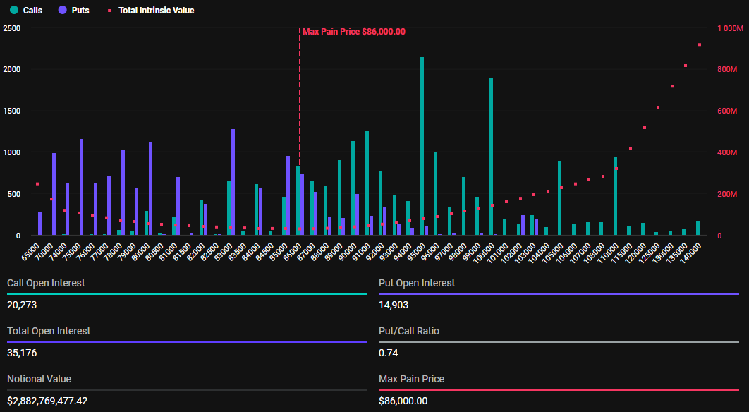 Expiring Bitcoin Options