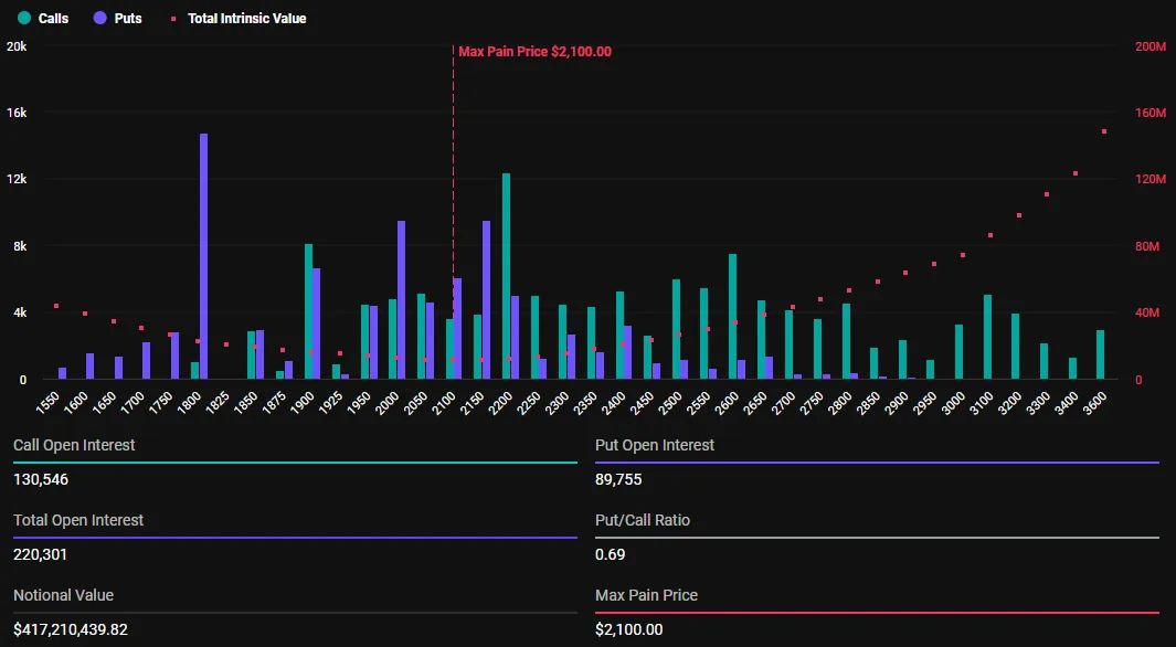 Expiring Ethereum Options