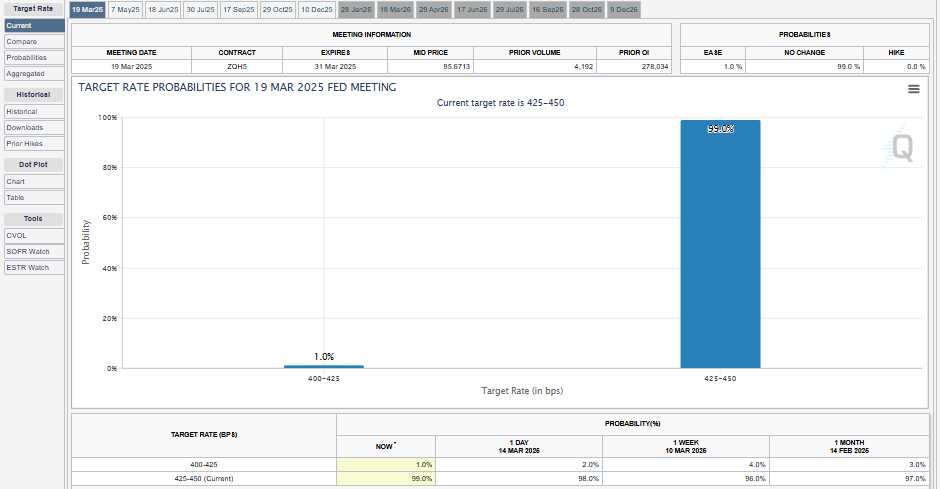 Interest Rate Probabilities