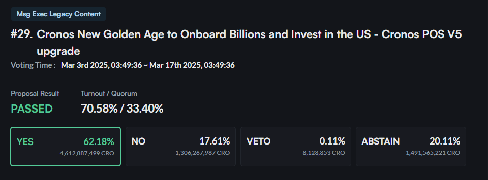 Votazione delle proposte di Crypto.com