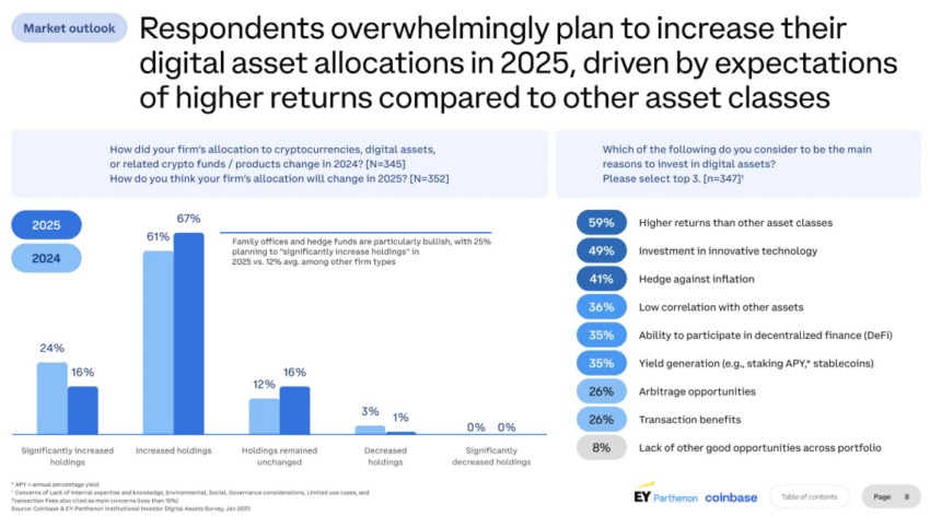 Institutional Bitcoin Investor Survey