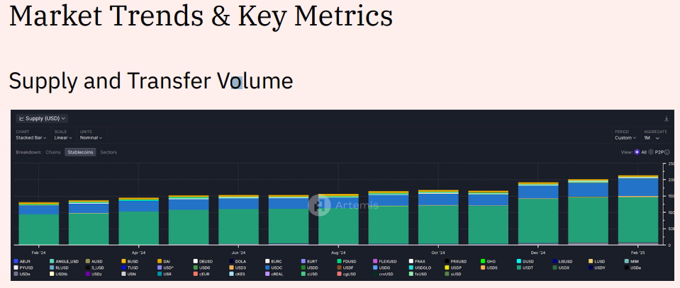 Stablecoin supply and transfer volume