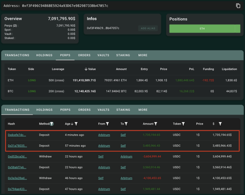 Le scommesse lunghe ad alto rischio dei trader intelligenti su Bitcoin ed Ethereum