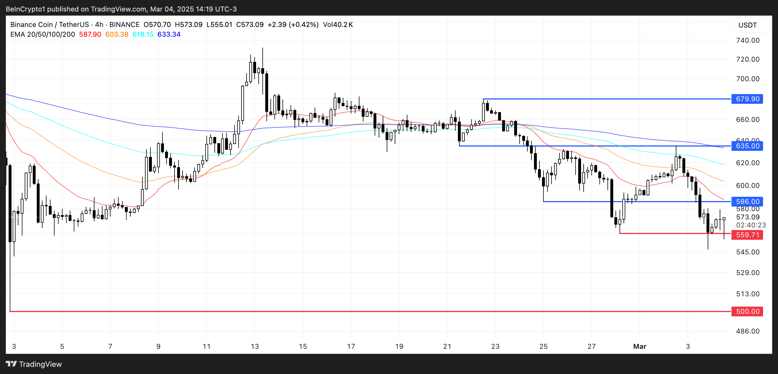 BNB price analysis.