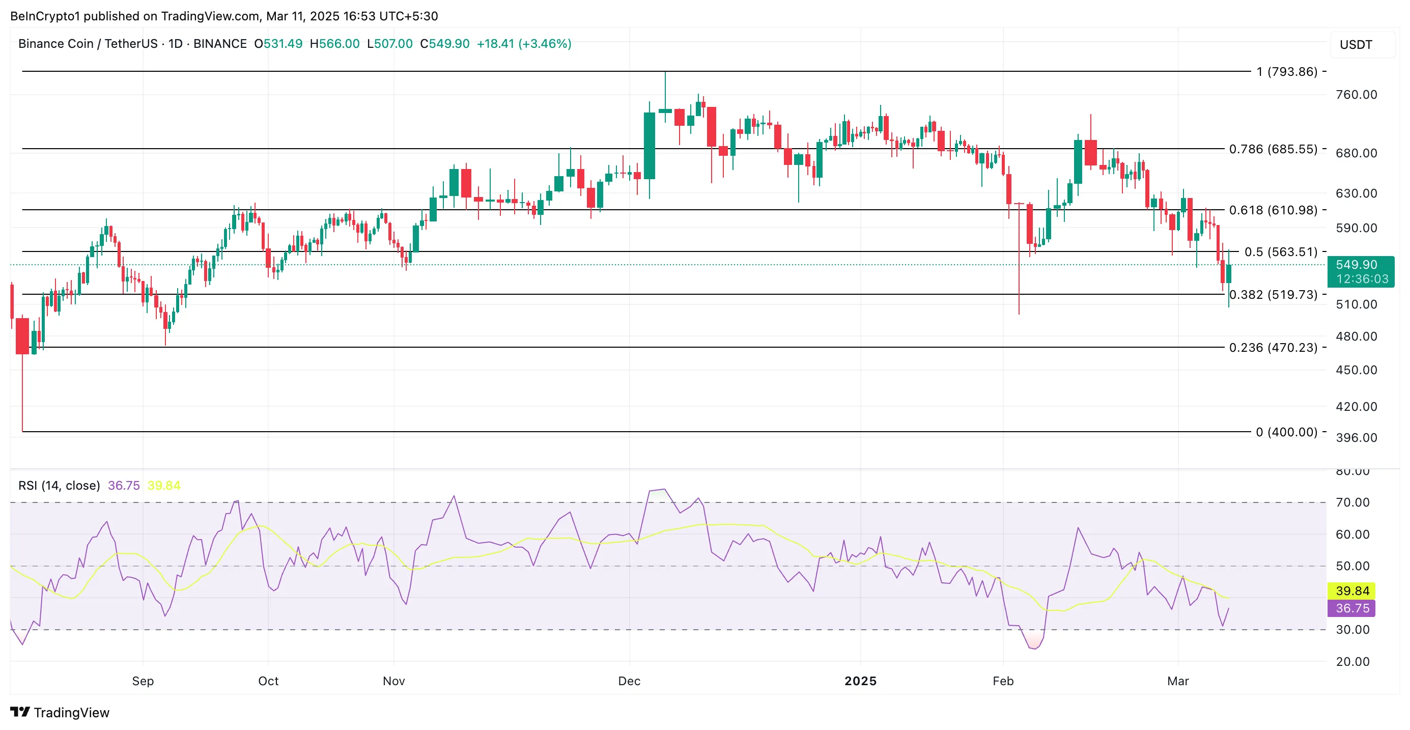 BNB price analysis.