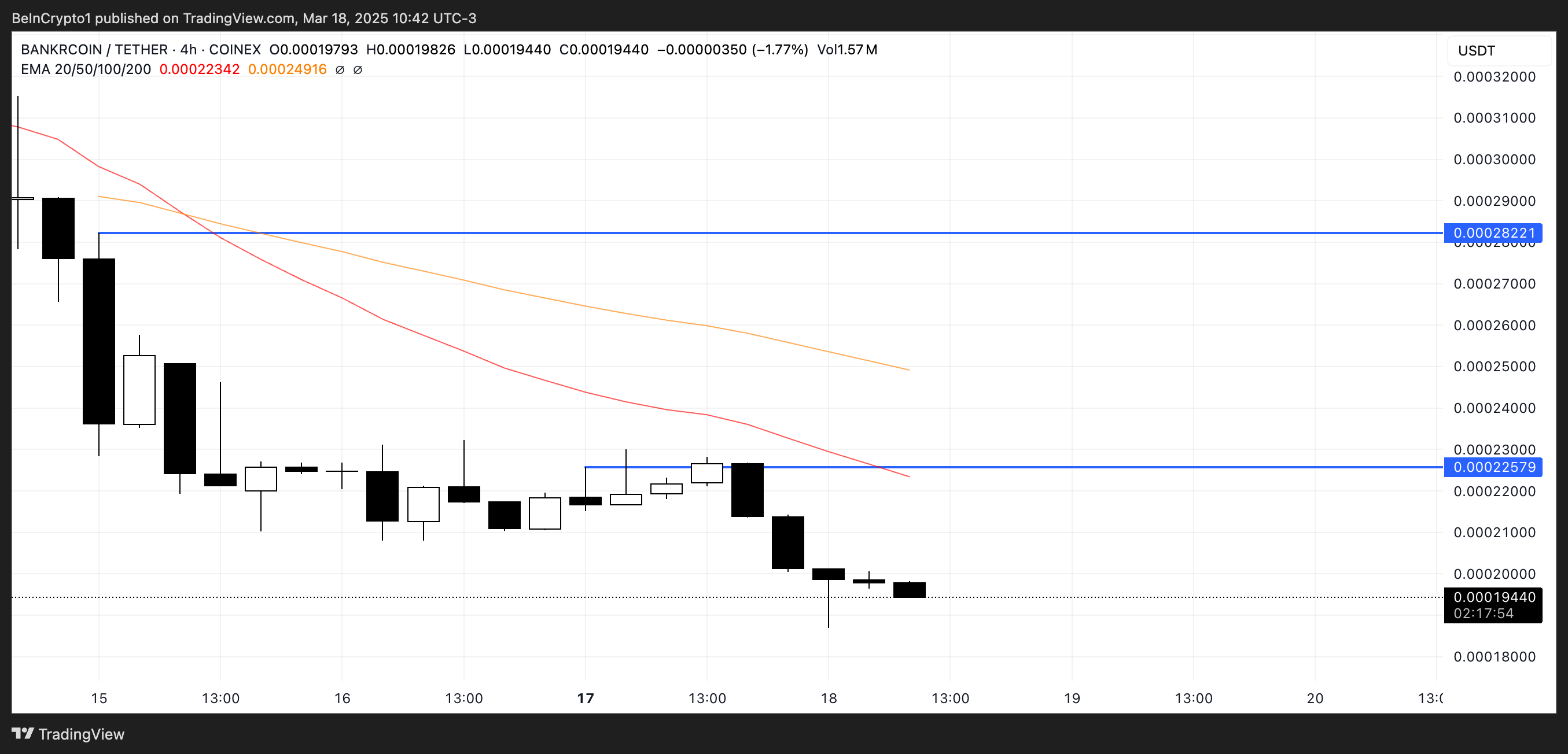 BNKR price analysis.