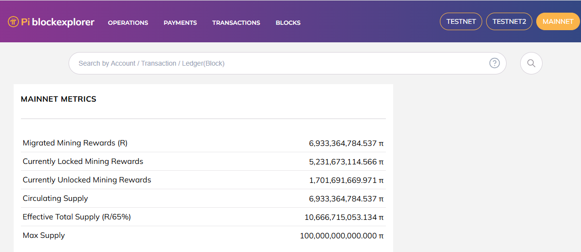 Pi Coin Mainnet Metrics