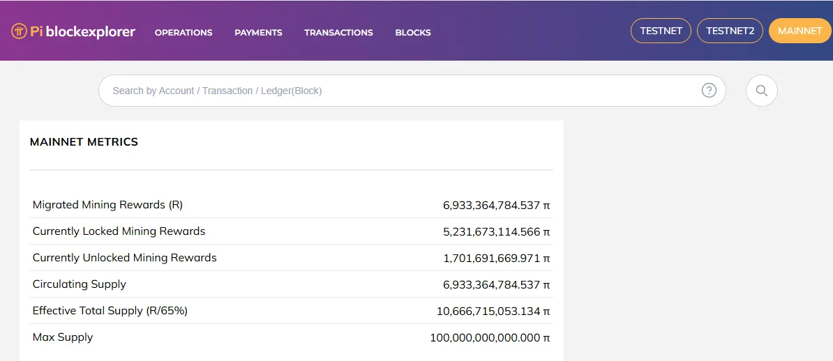 Pi Coin Mainnet Metrics