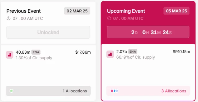 ENA Token Unlocks