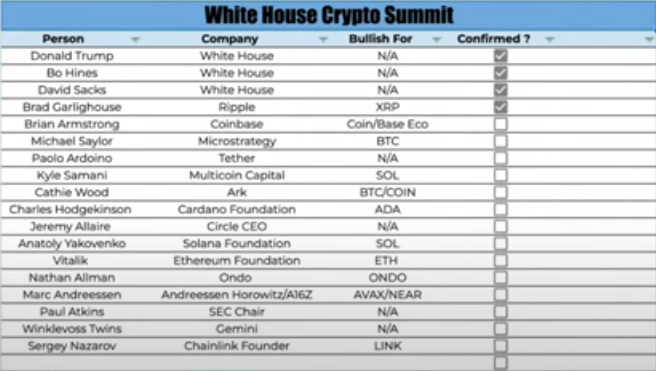 White House Crypto Summit Potential Attendees