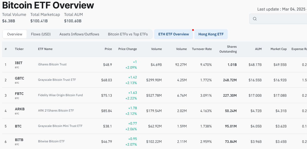 Bitcoin ETF AUM