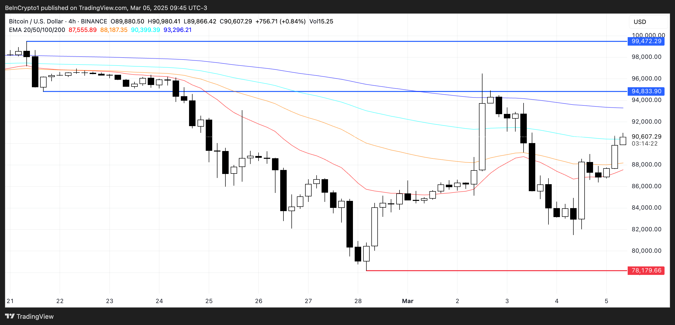 BTC price analysis.