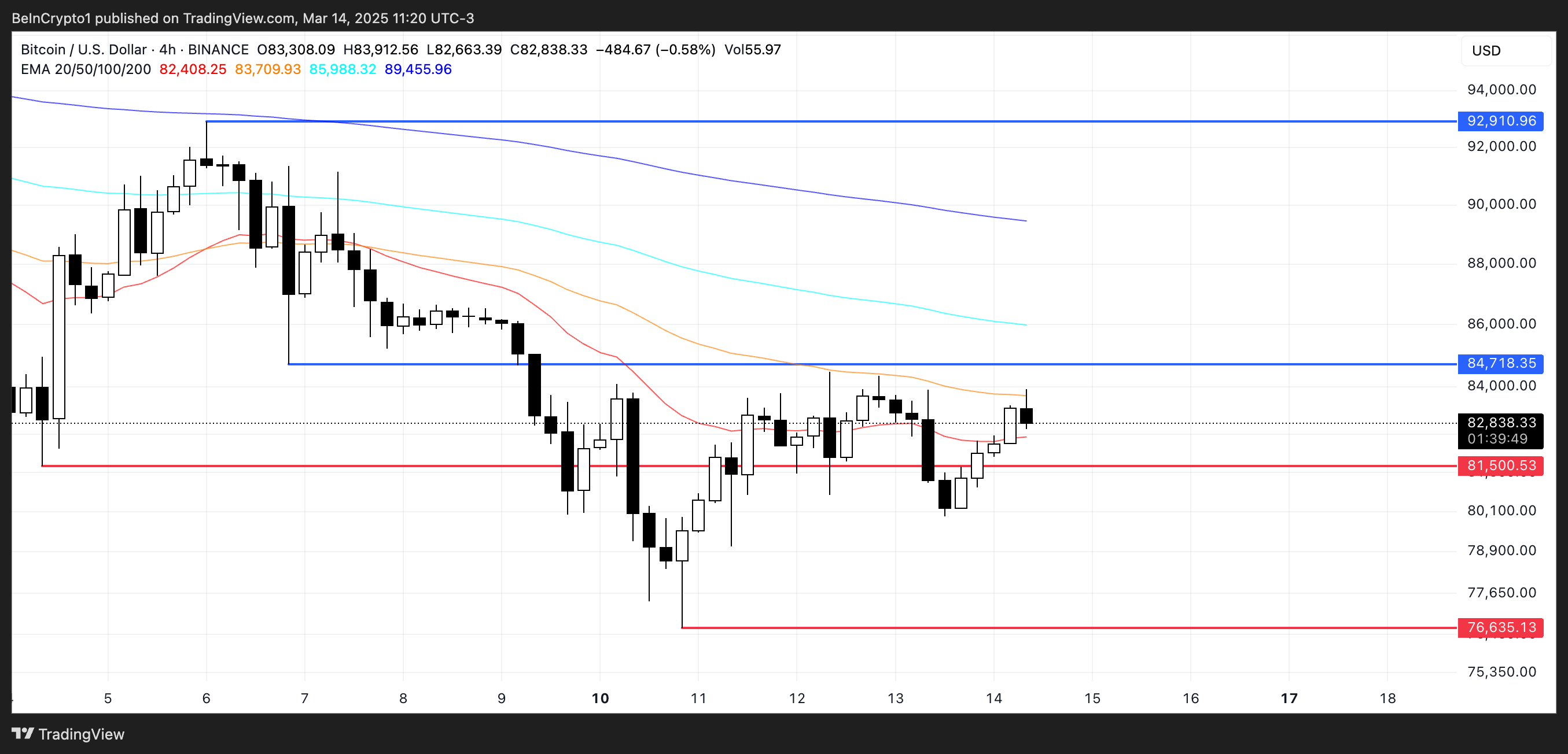 BTC Price Analysis.