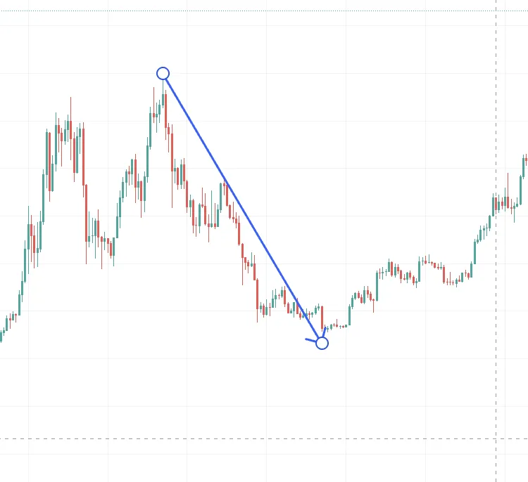 Bitcoin crash 2022: TradingView