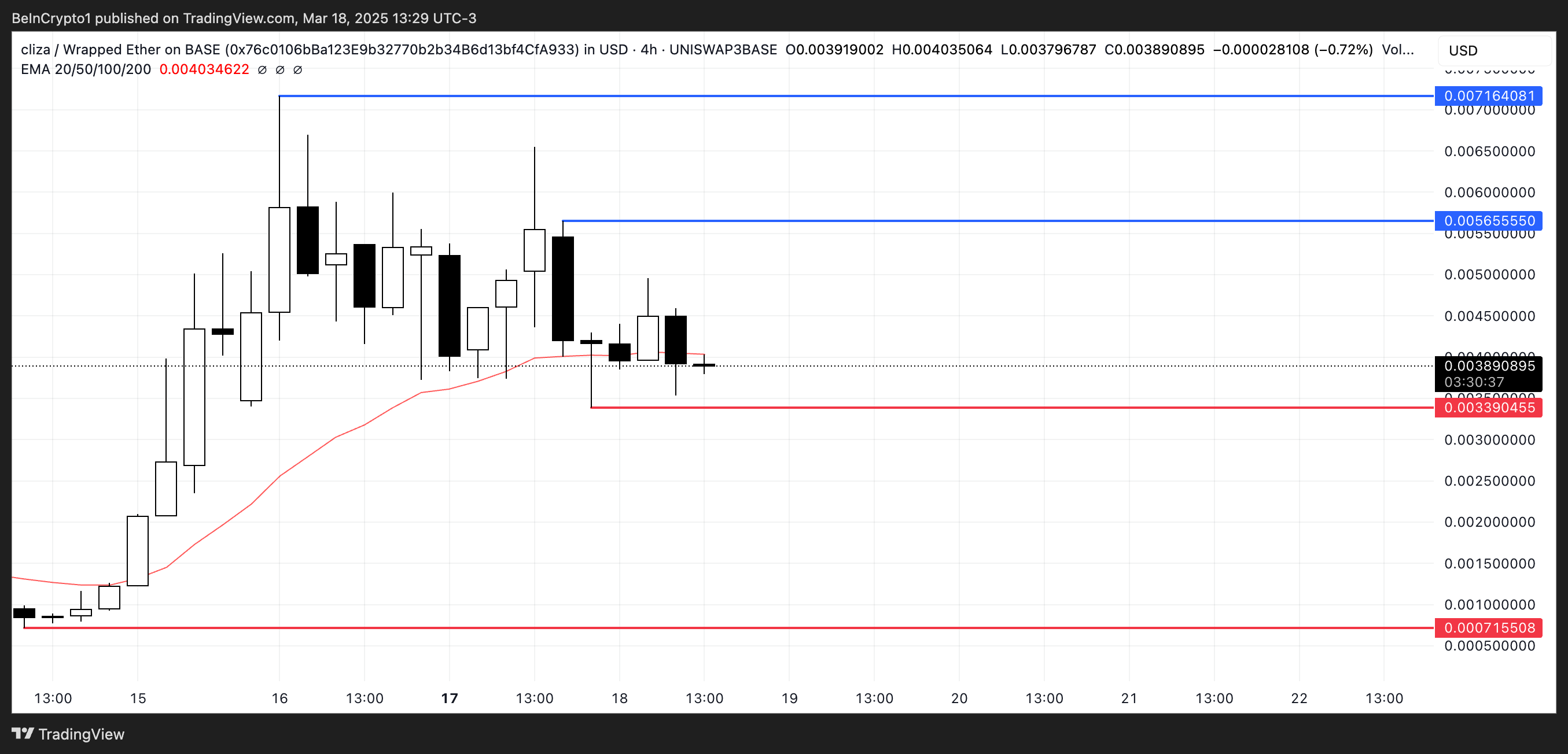 Cliza price analysis.