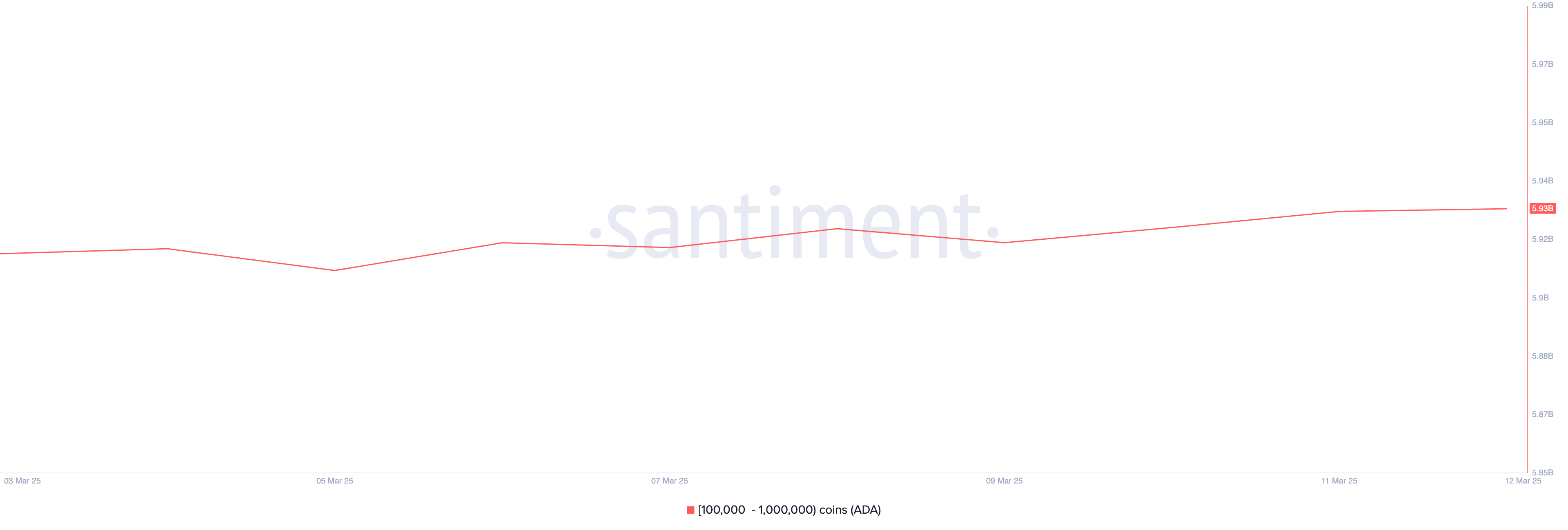 Distribuzione delle forniture ADA