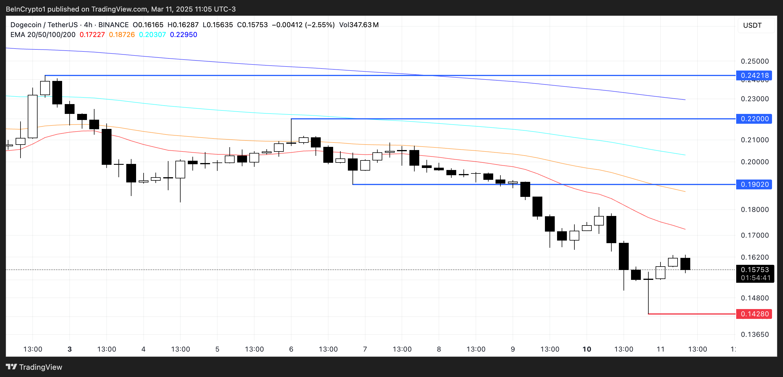 Doug price analysis.