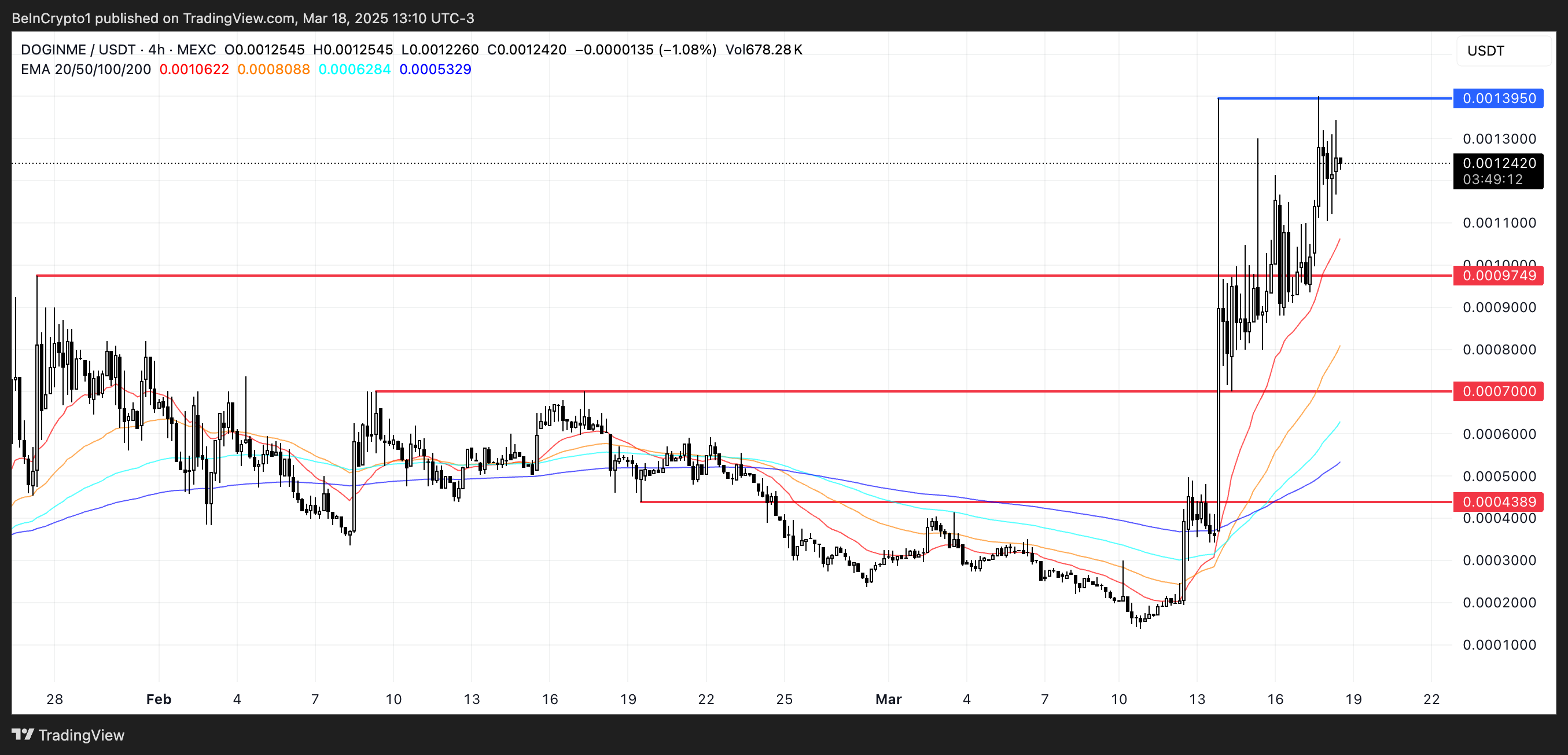 Dujinmi price analysis.