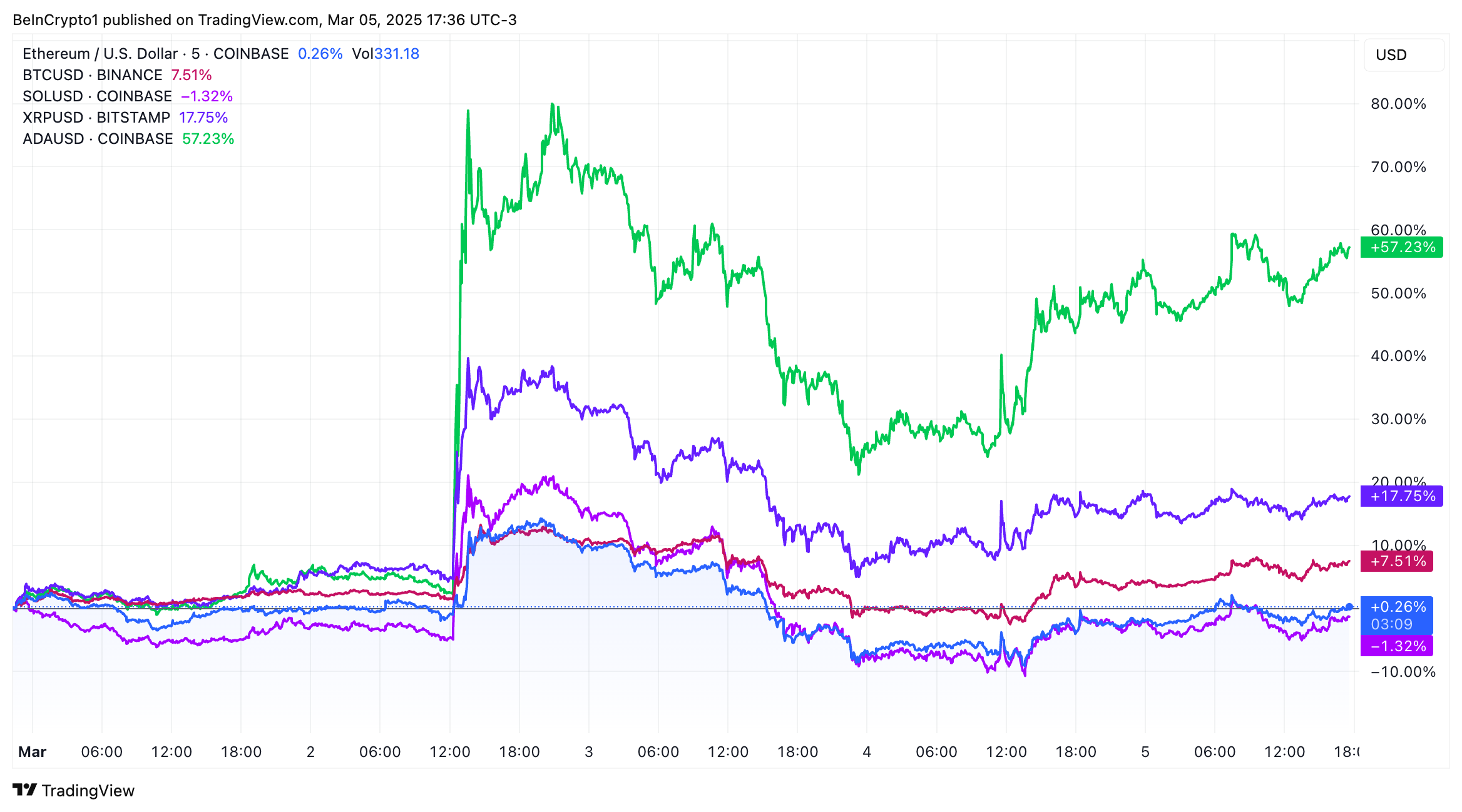  TradingView.