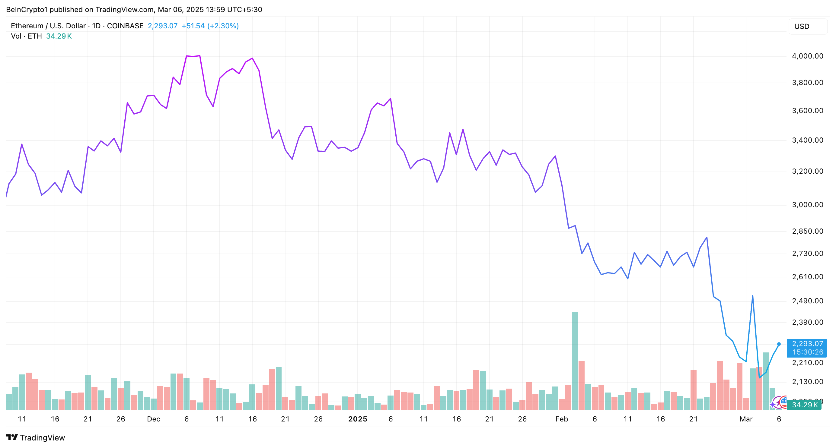 Ethereum Treasury