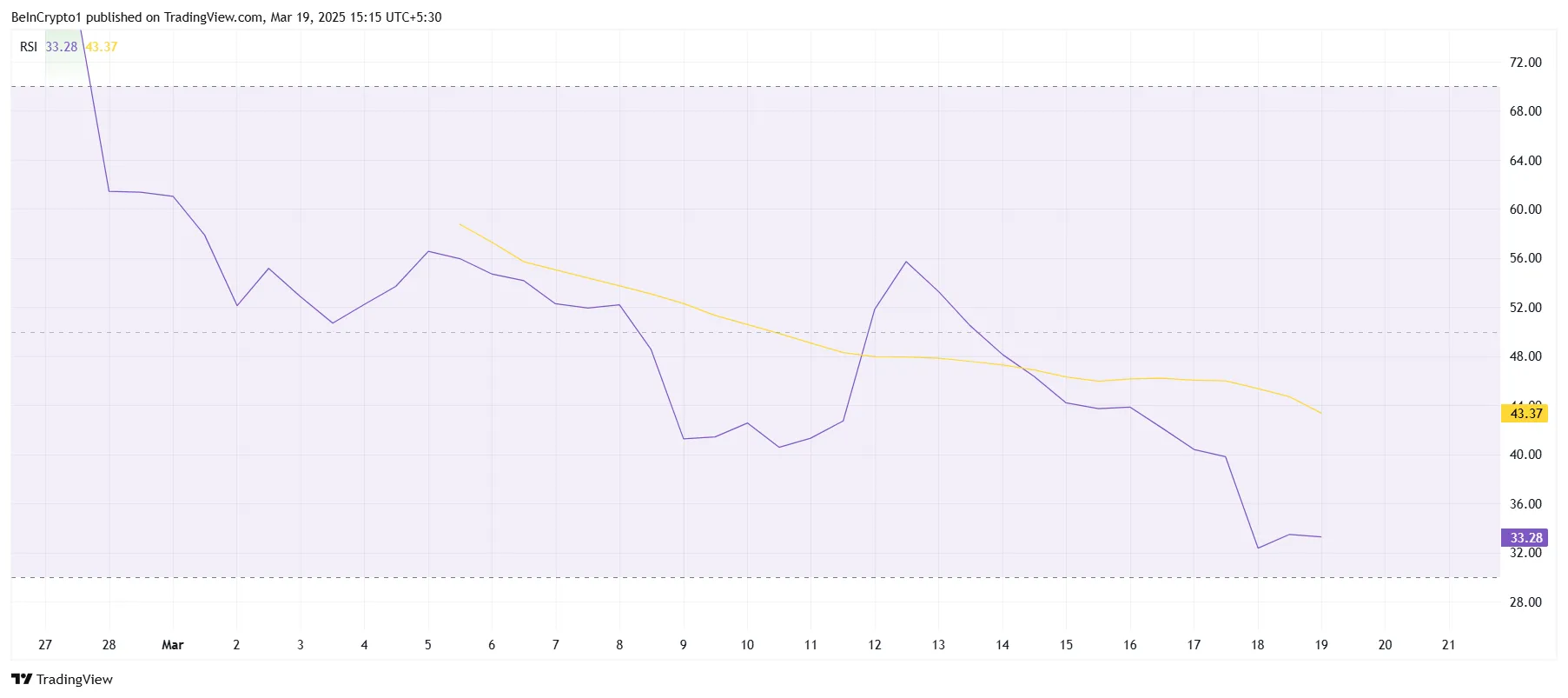 PI Network RSI