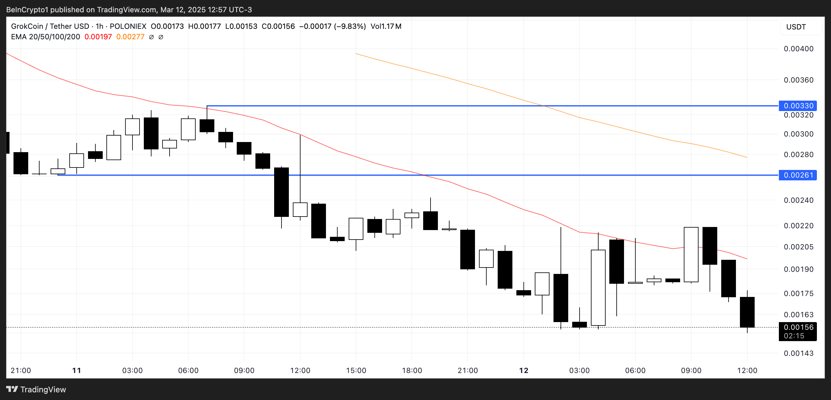 GROKCOIN Price Analysis.