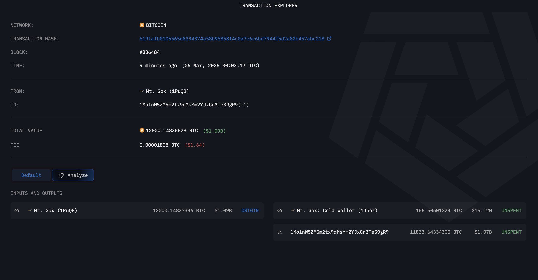 Mt. Gox Bitcoin Transfer