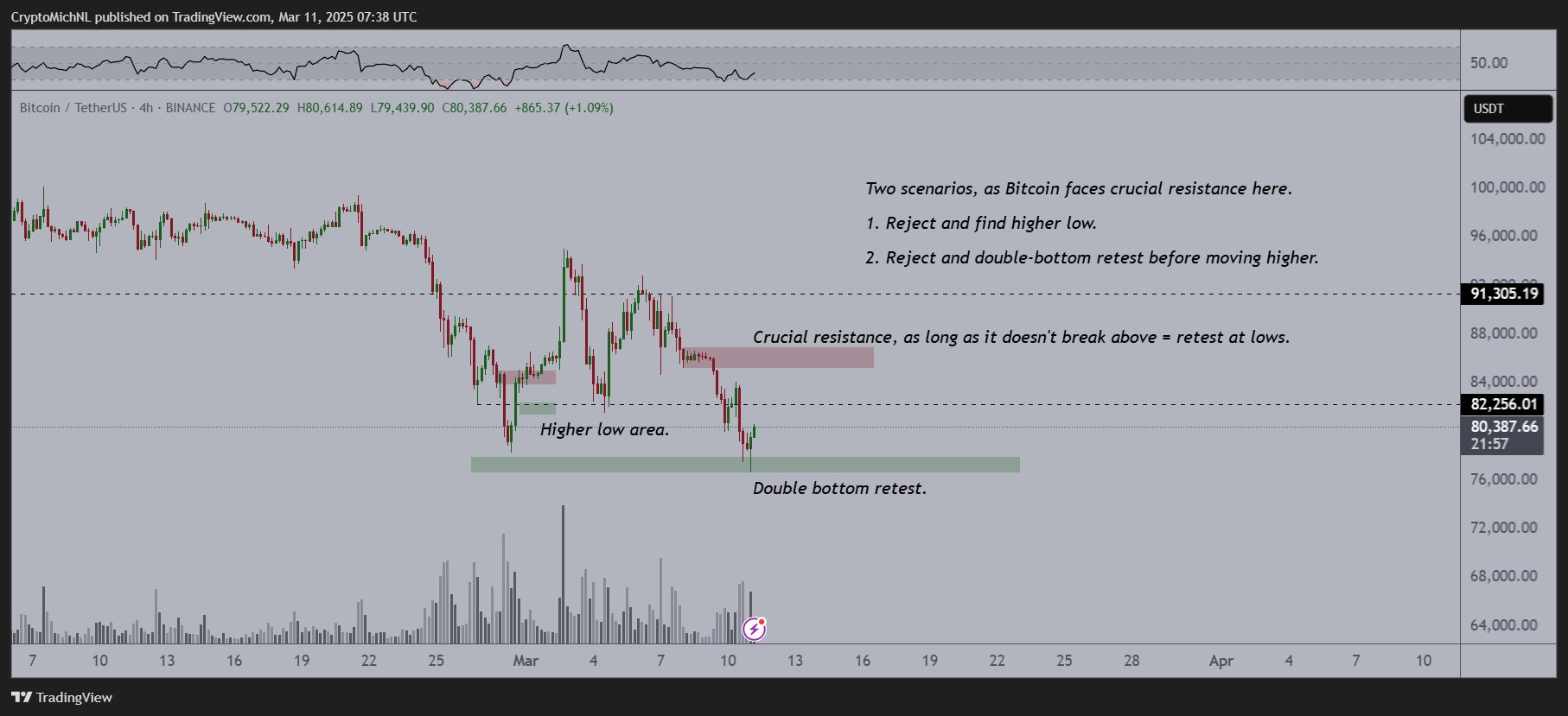 Prezzo Bitcoin