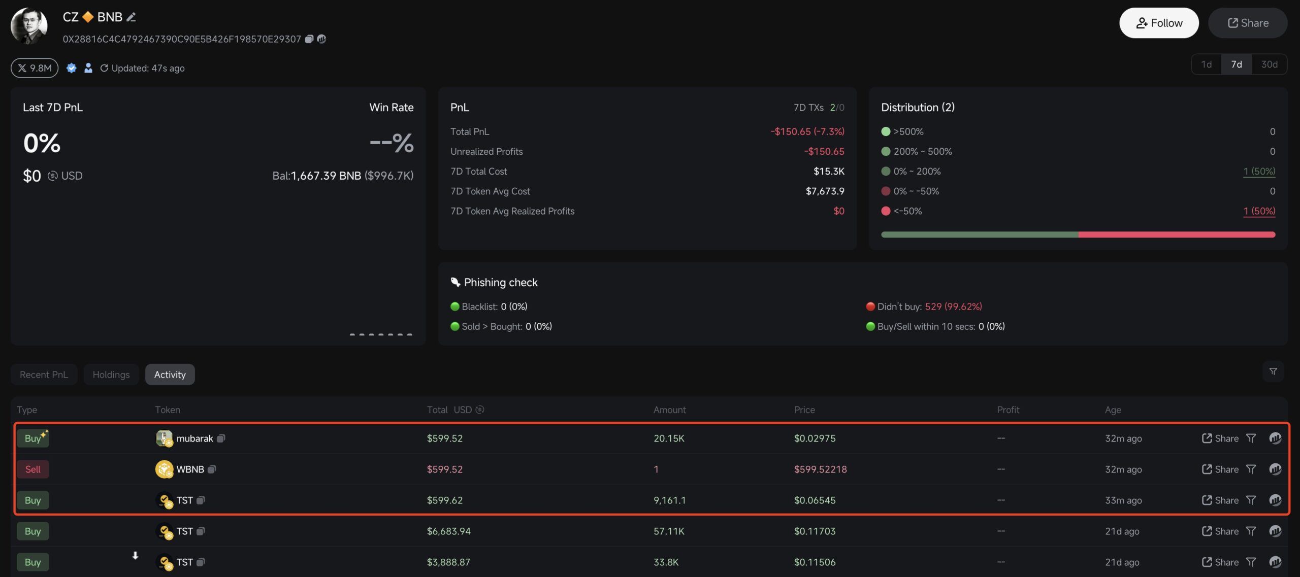 MUBARAK Coin Rallies 200% After Binance Alpha Itemizing And CZ’s Transaction