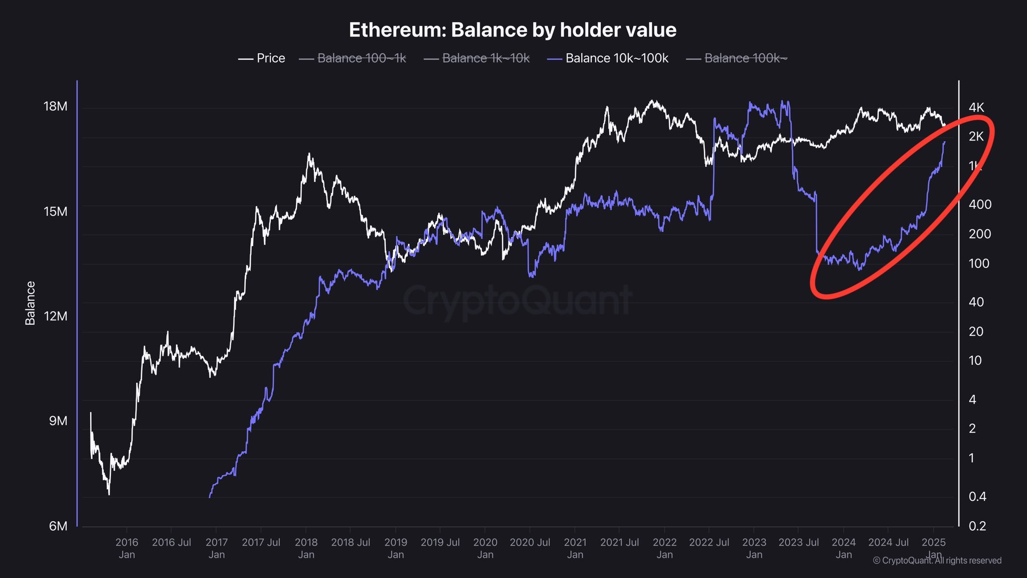 ethereum future